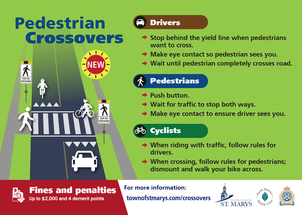 Pedestrian crossover infographic outlining how they are used.